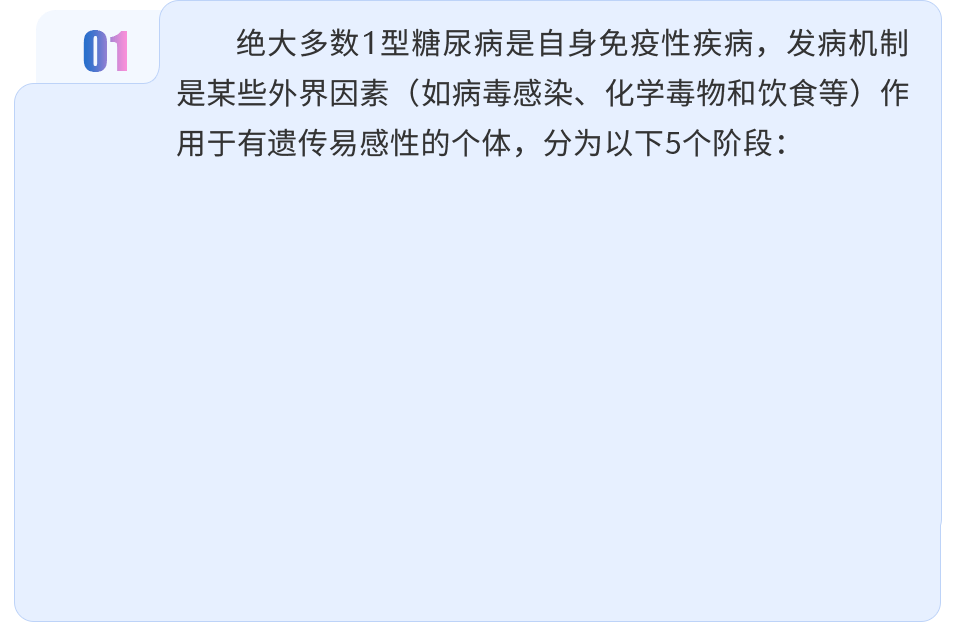 糖尿病的病因与发病机制