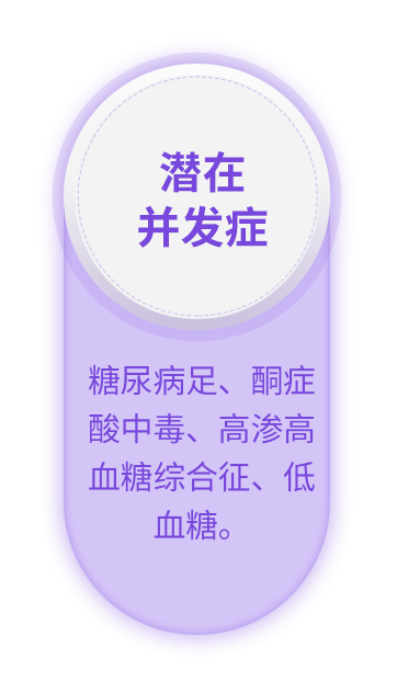 糖尿病的护理诊断