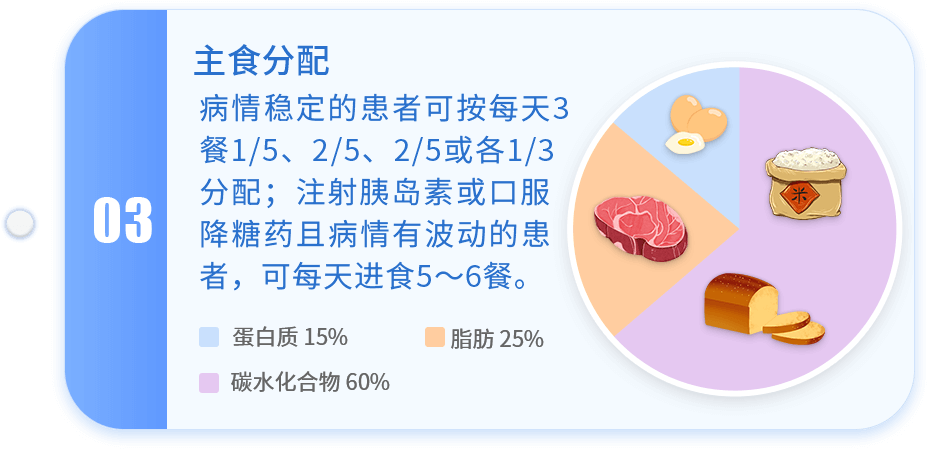 糖尿病的护理措施